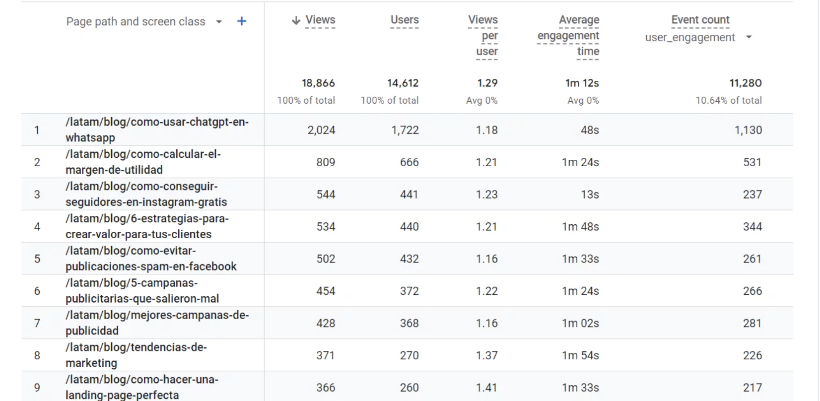 Ejemplo de trafico web