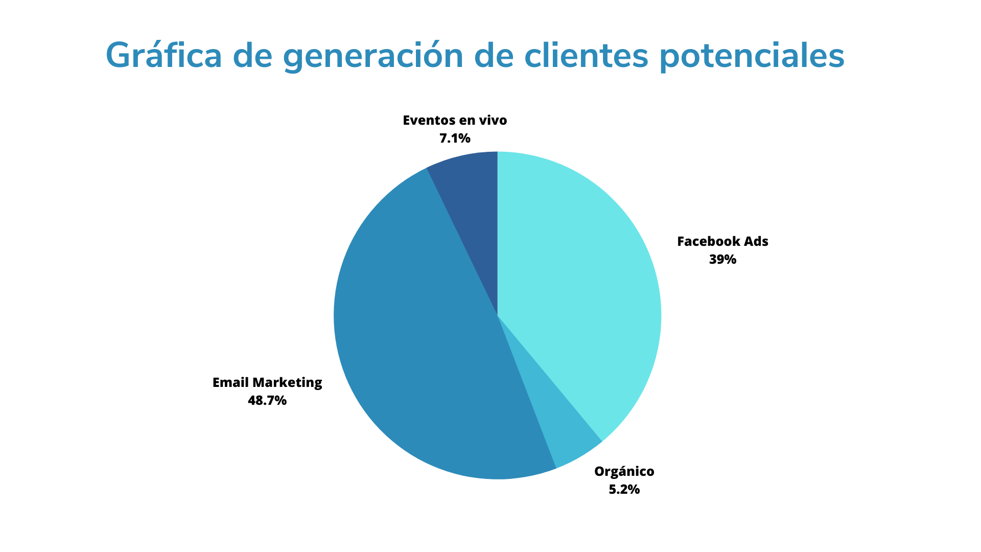 Grafica_de_generacion_de_leads