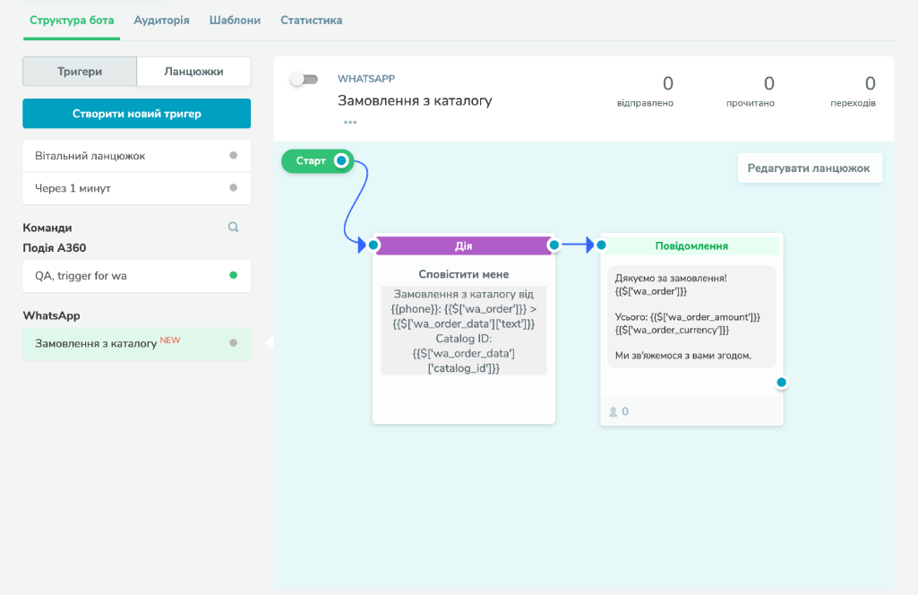 Замовлення з каталогу