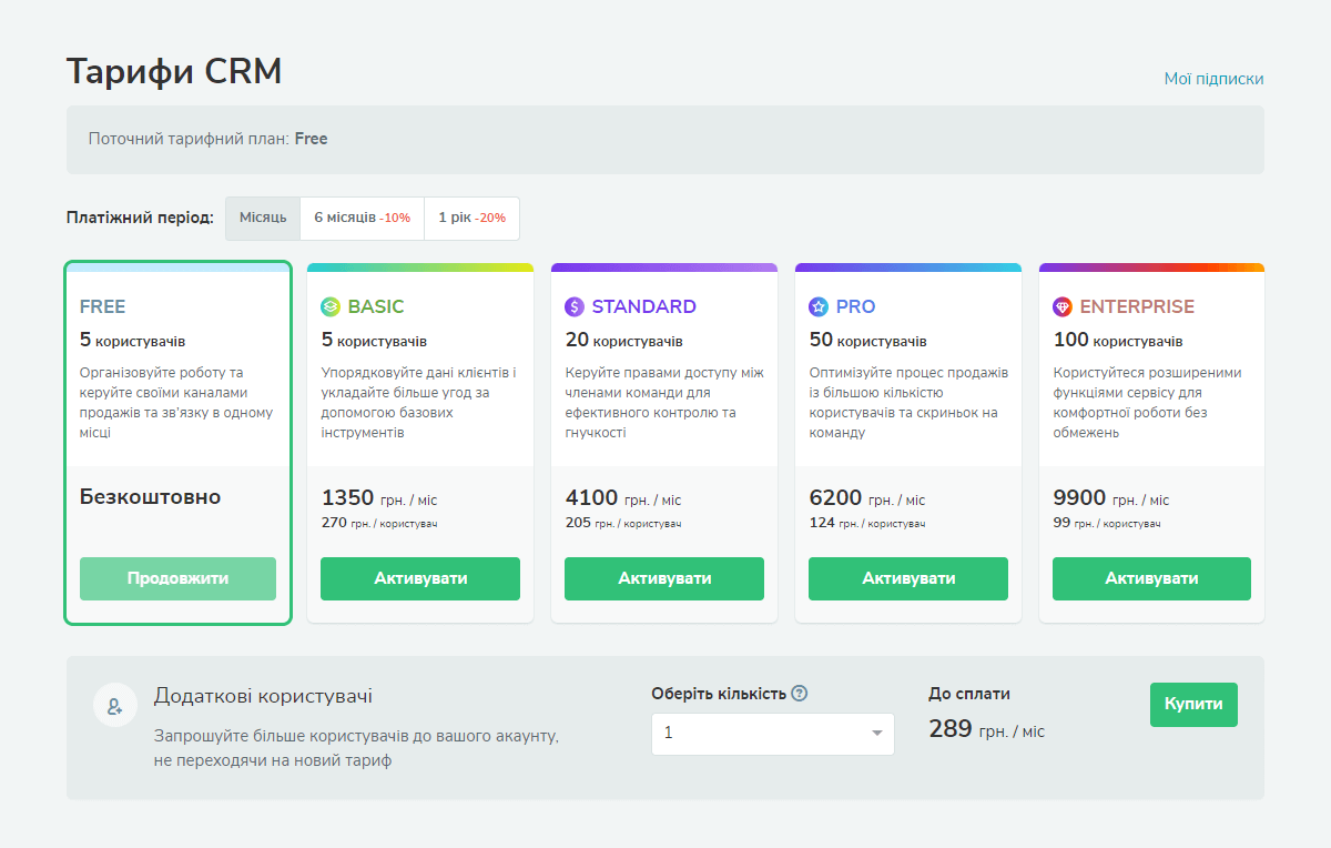 Тарифи CRM