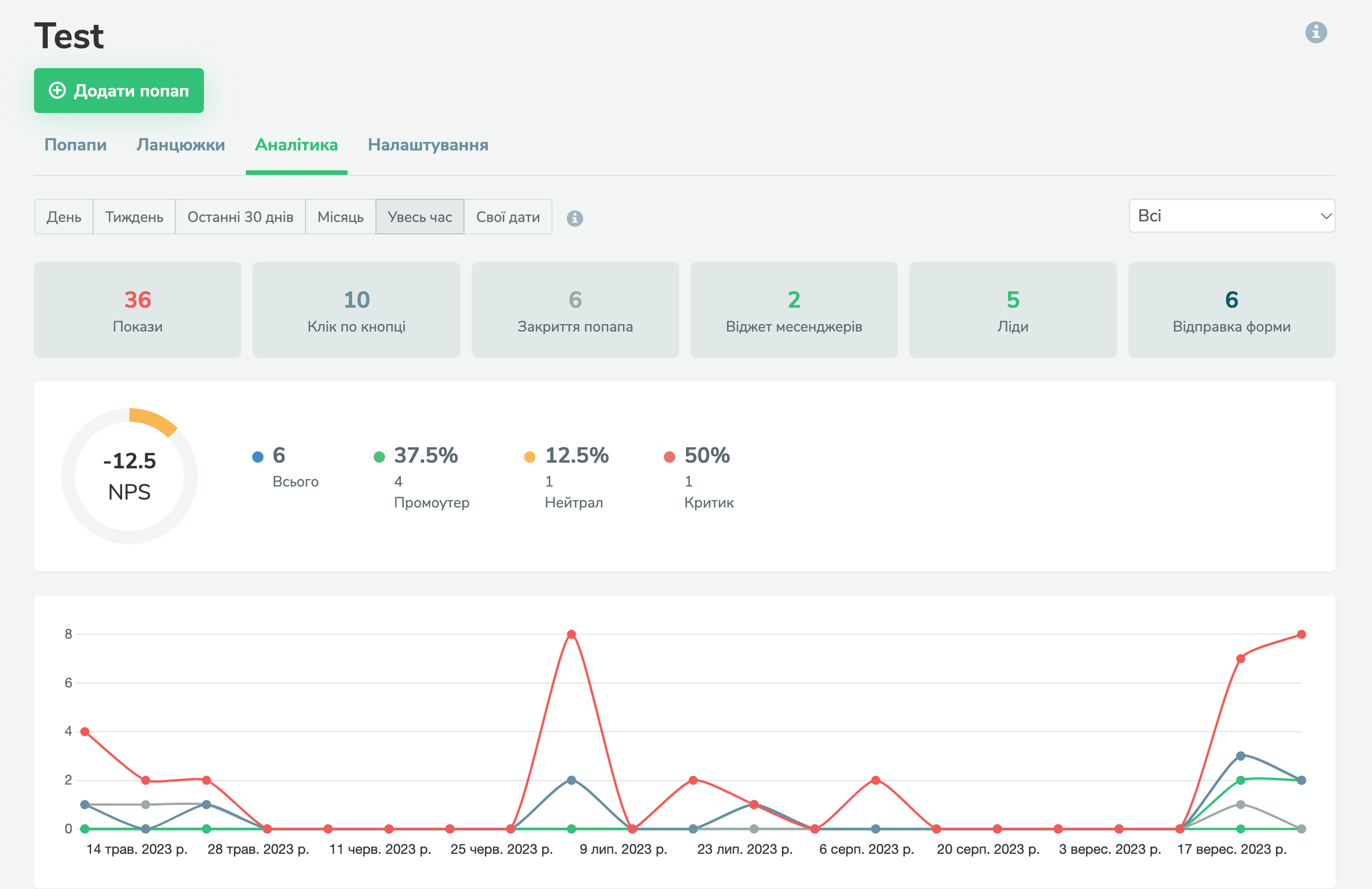 Статиска NPS