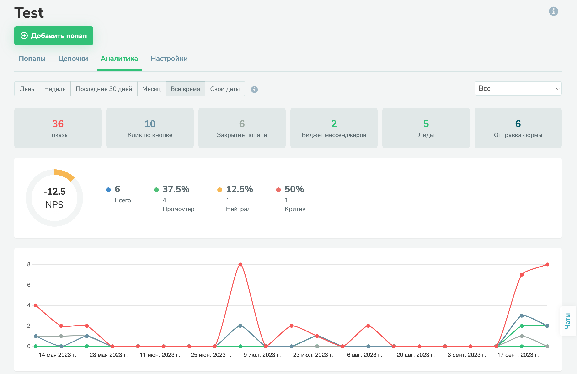 Статиска NPS