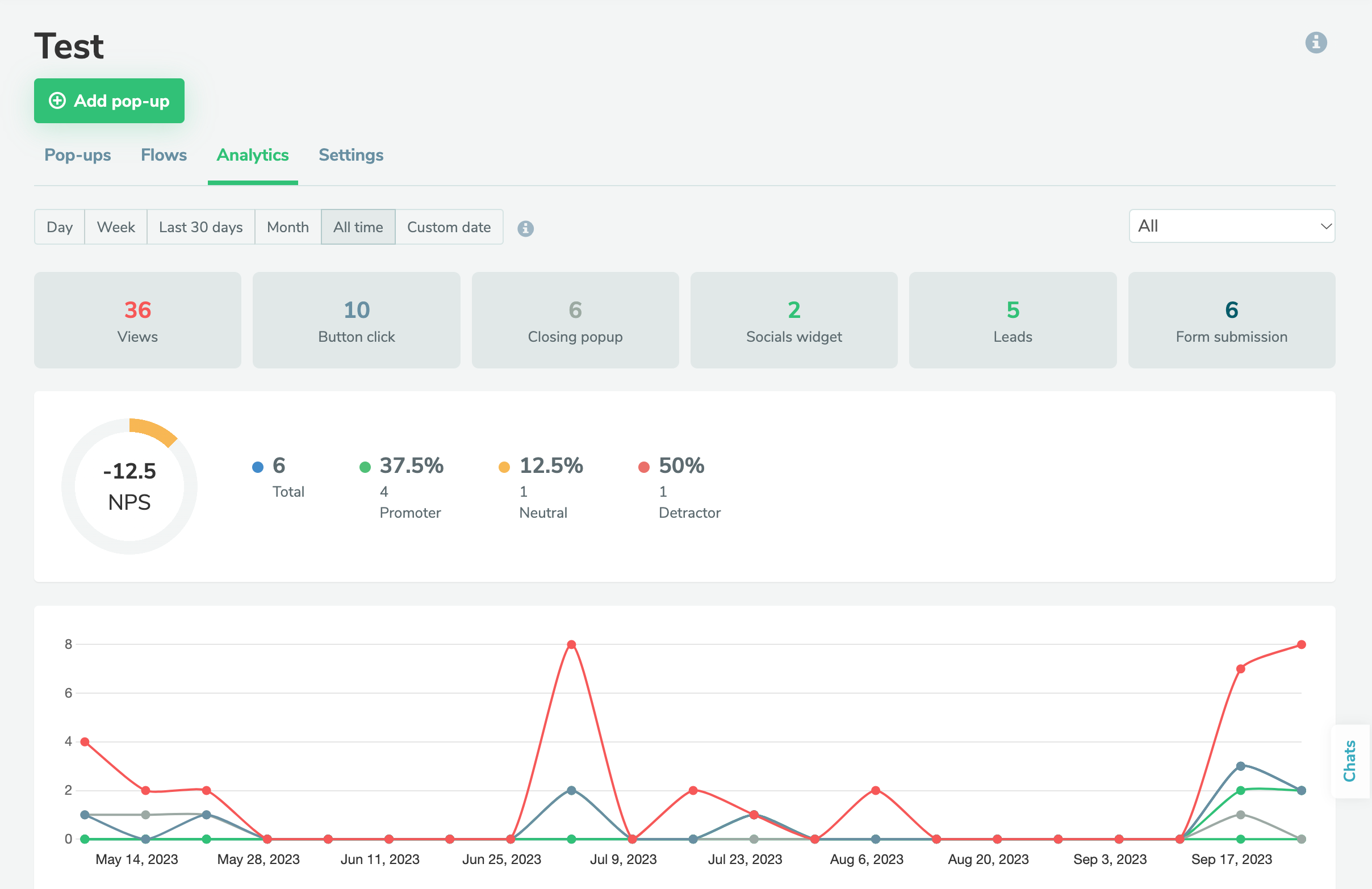 Advanced NPS analytics
