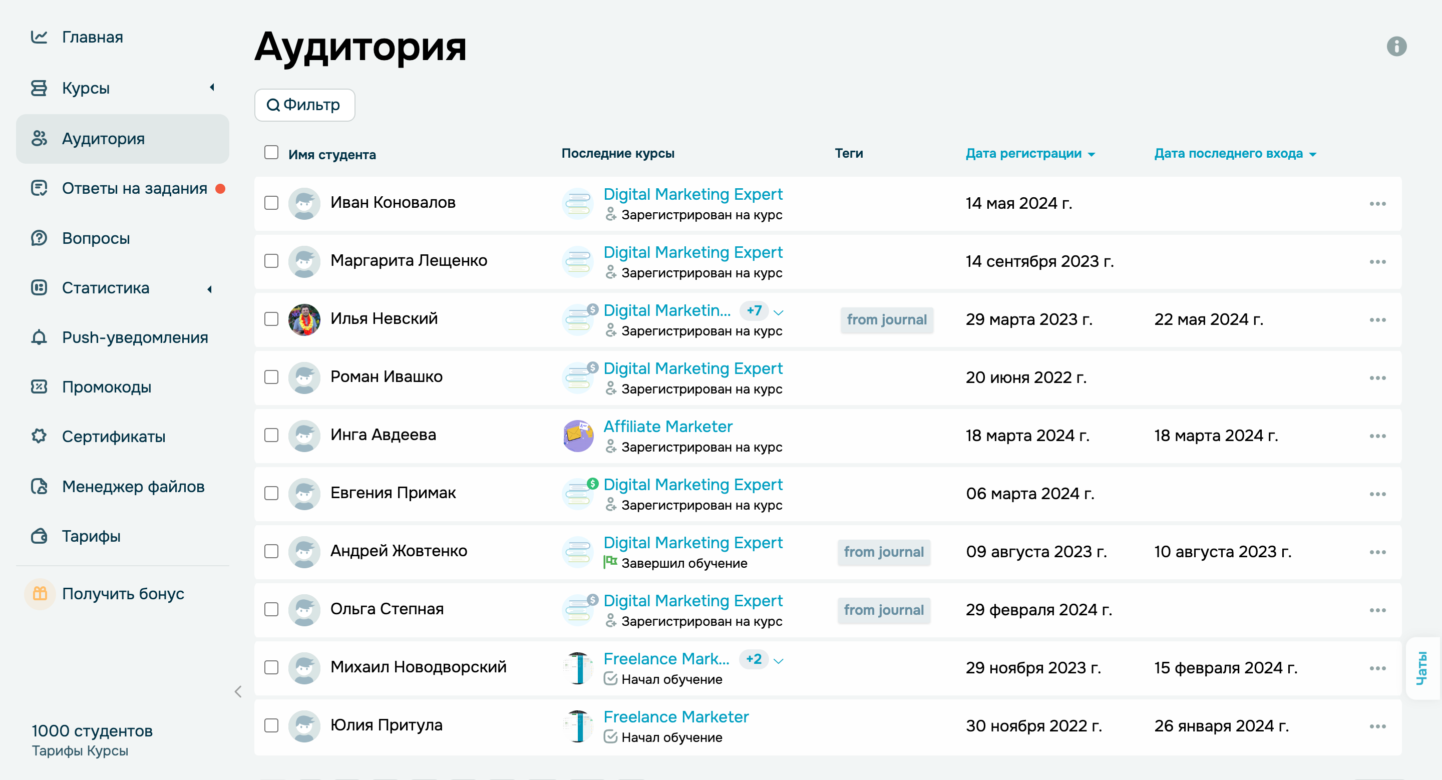 Раздел «Аудитория»