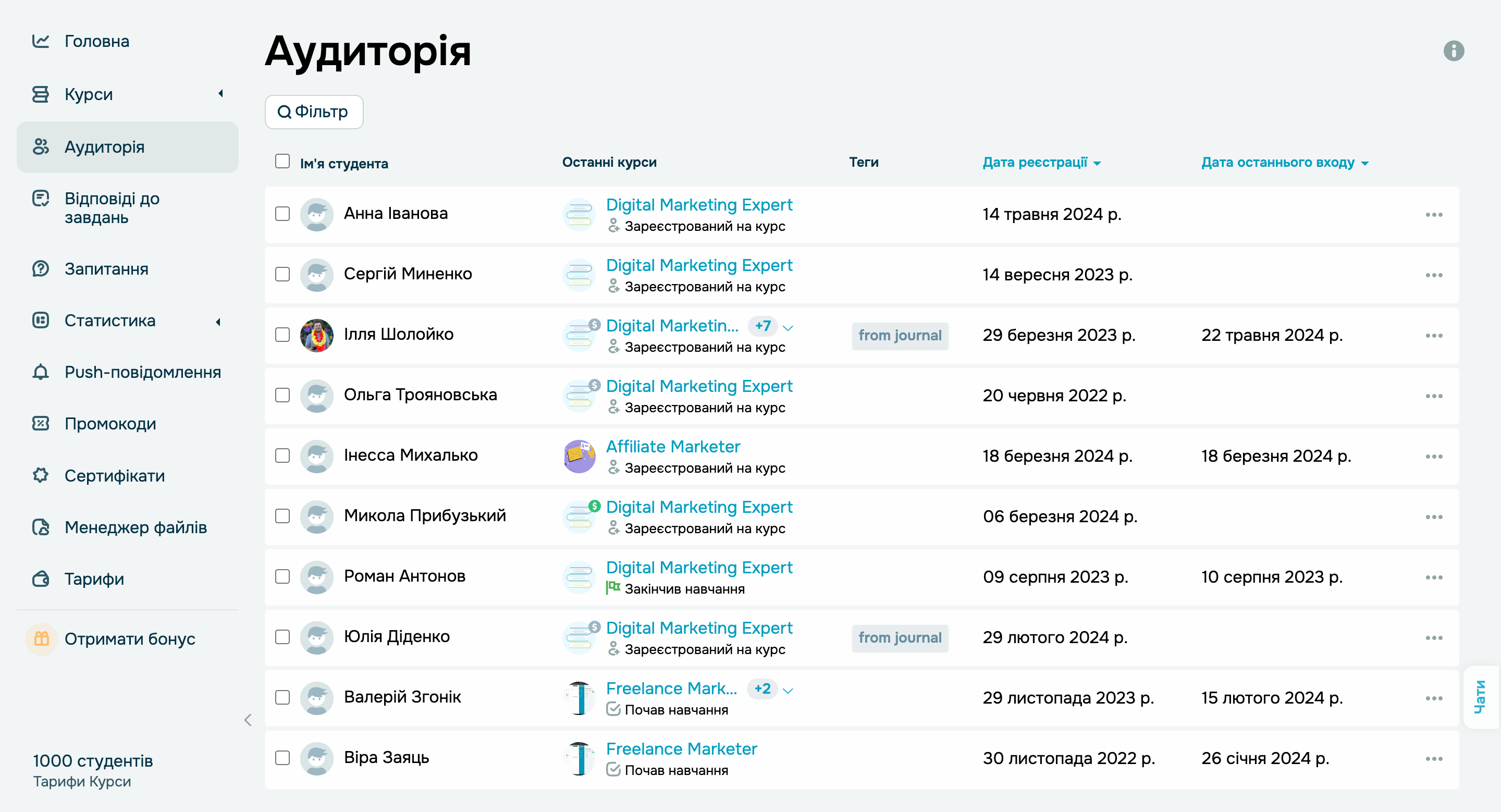 Розділ «Аудиторія»
