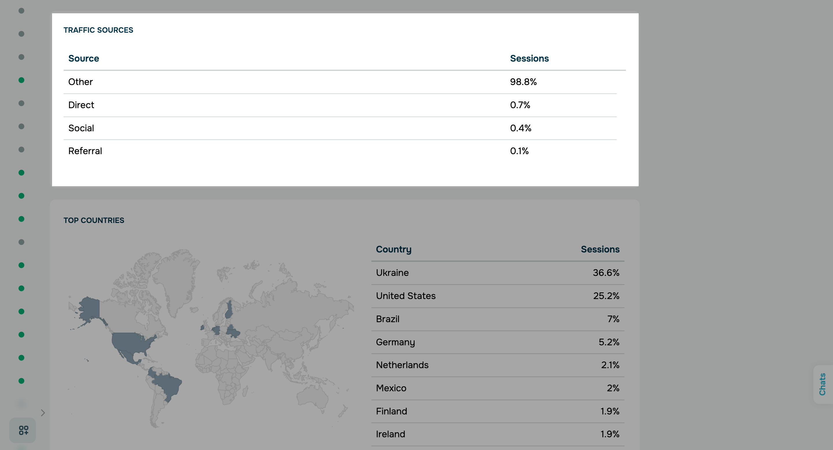 Traffic sources in your website statistics