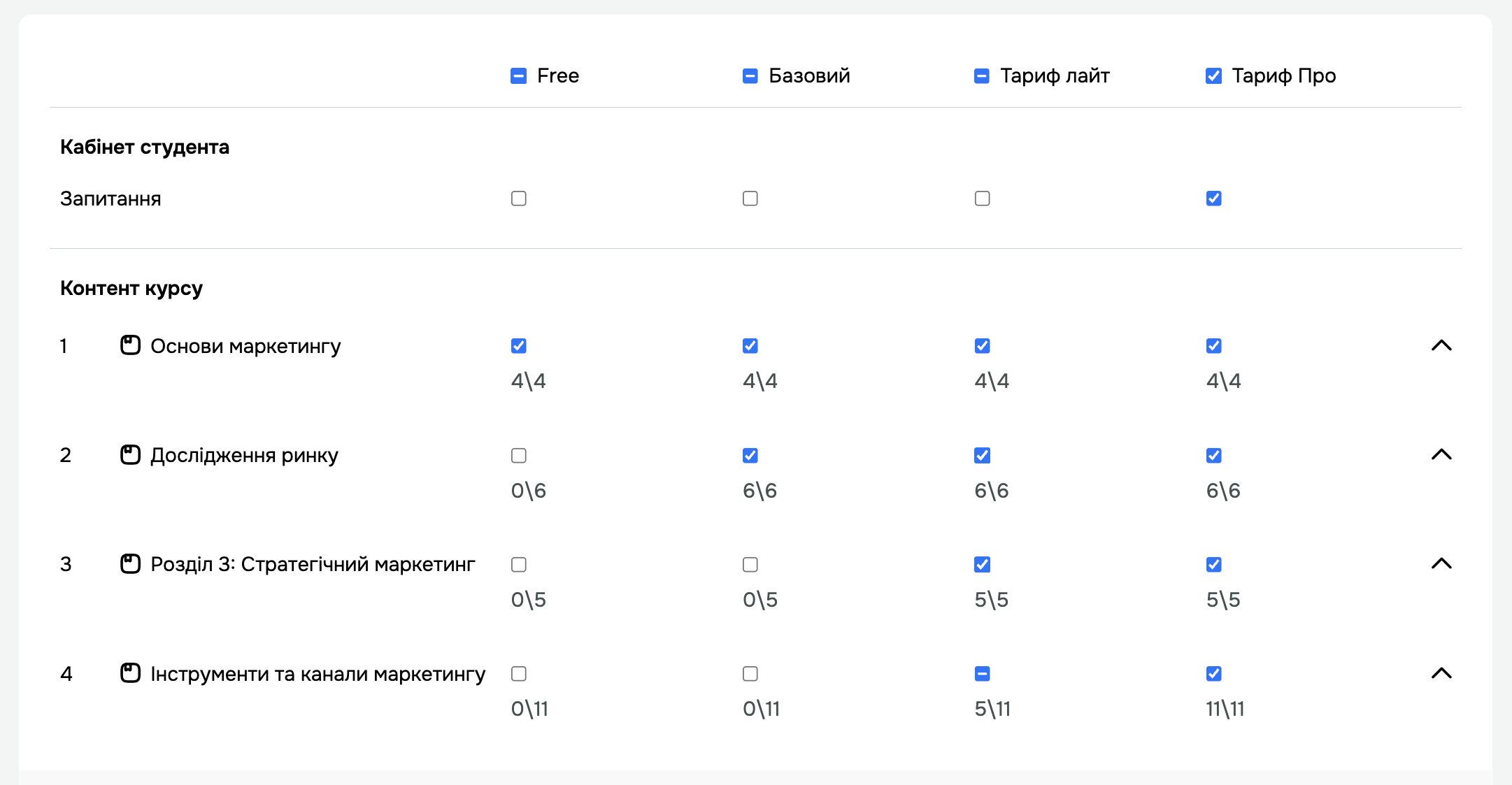 Dostupi_v_tarifah_UKR