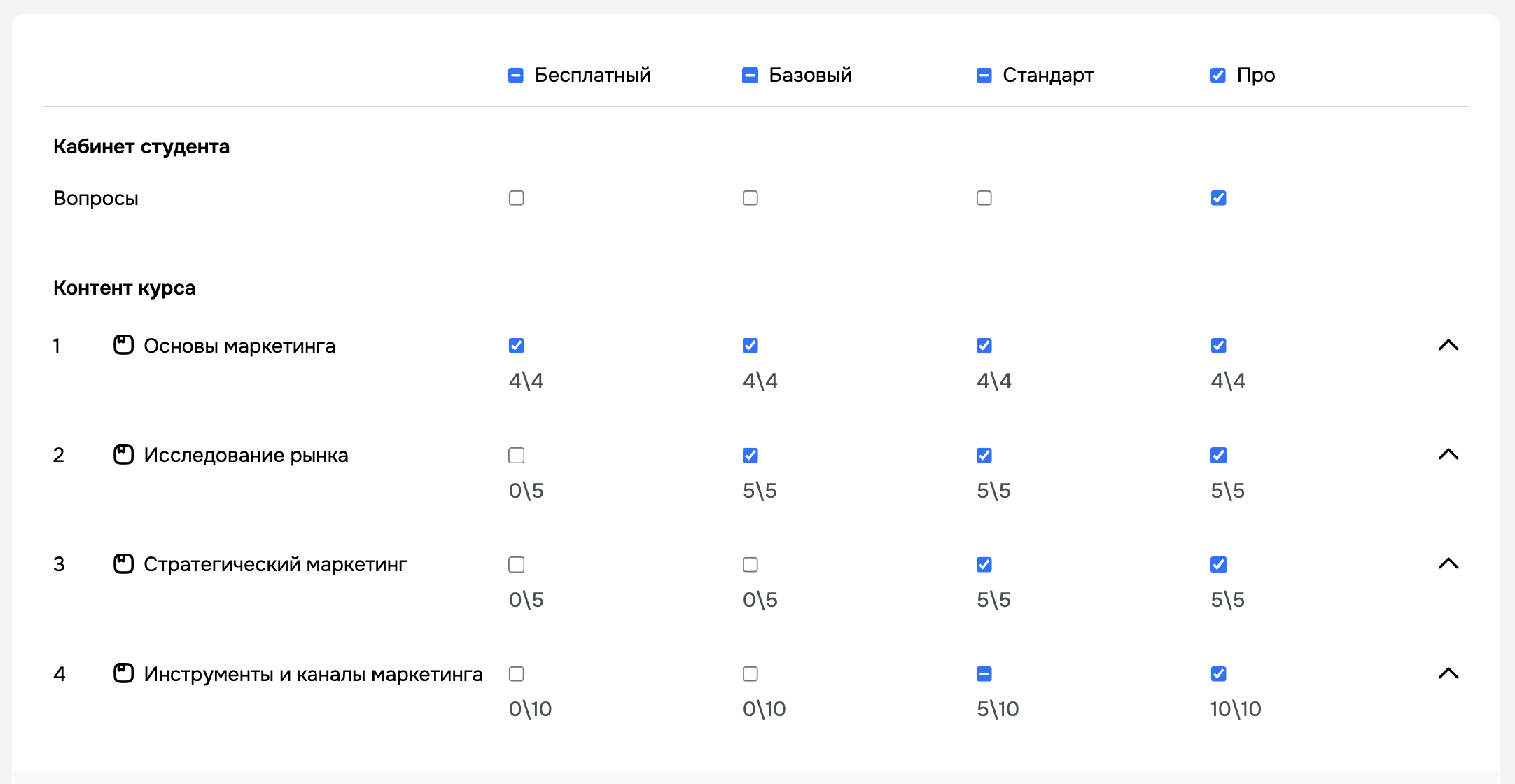 Гибкое управление тарифными планами