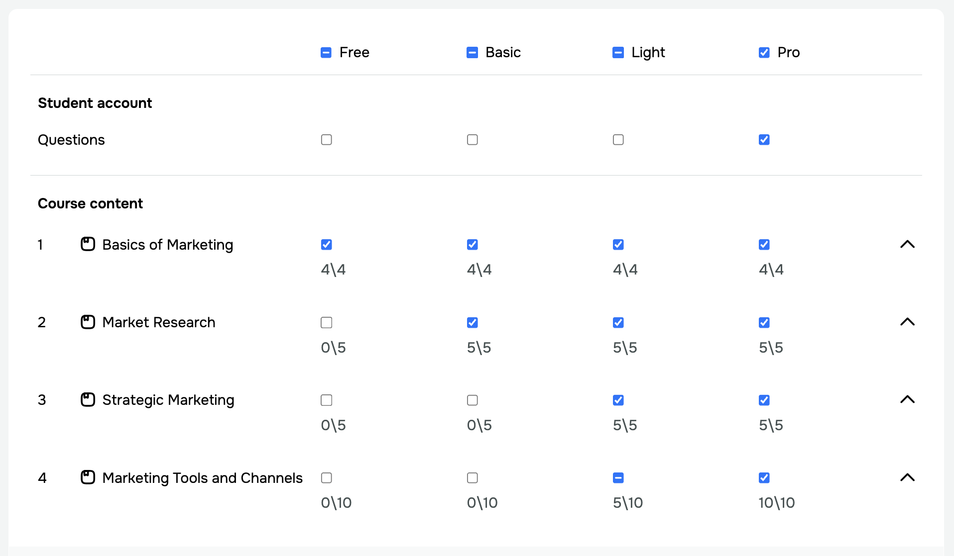 Flexible pricing plan management