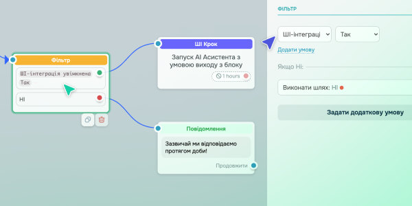 доступність ШІ-інтеграції